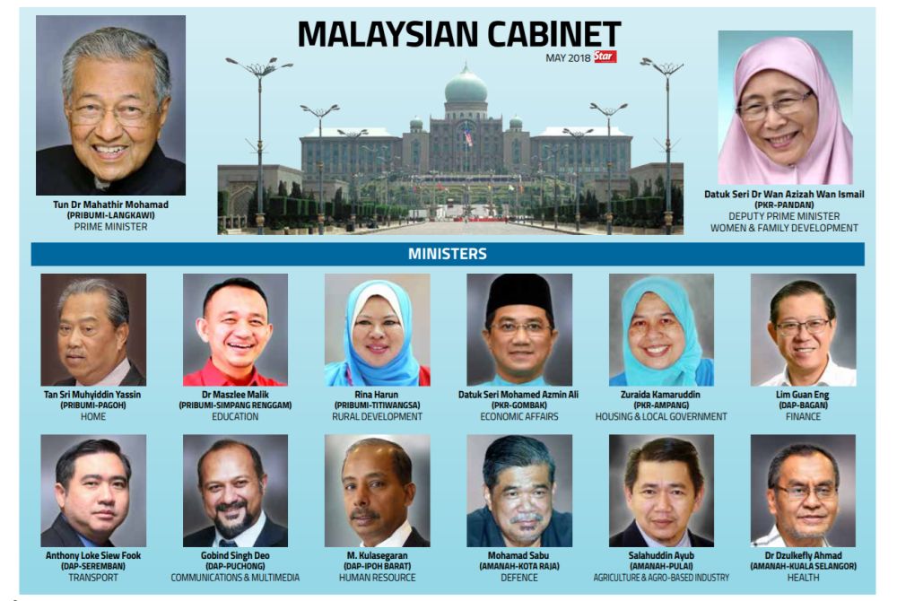 Malaysian Ministers 2021 ivanovfeofano